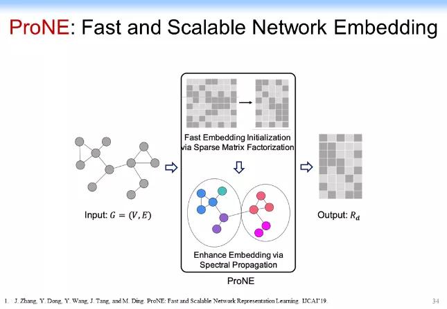 认知推理：从图表式学习和图神经网络的最新理论来看AI的未来