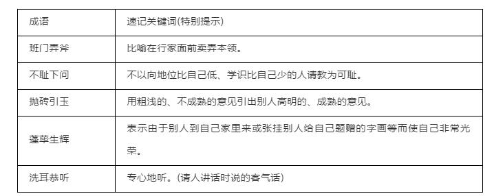 中考必须掌握的成语100个,中考语文成语积累解释必背