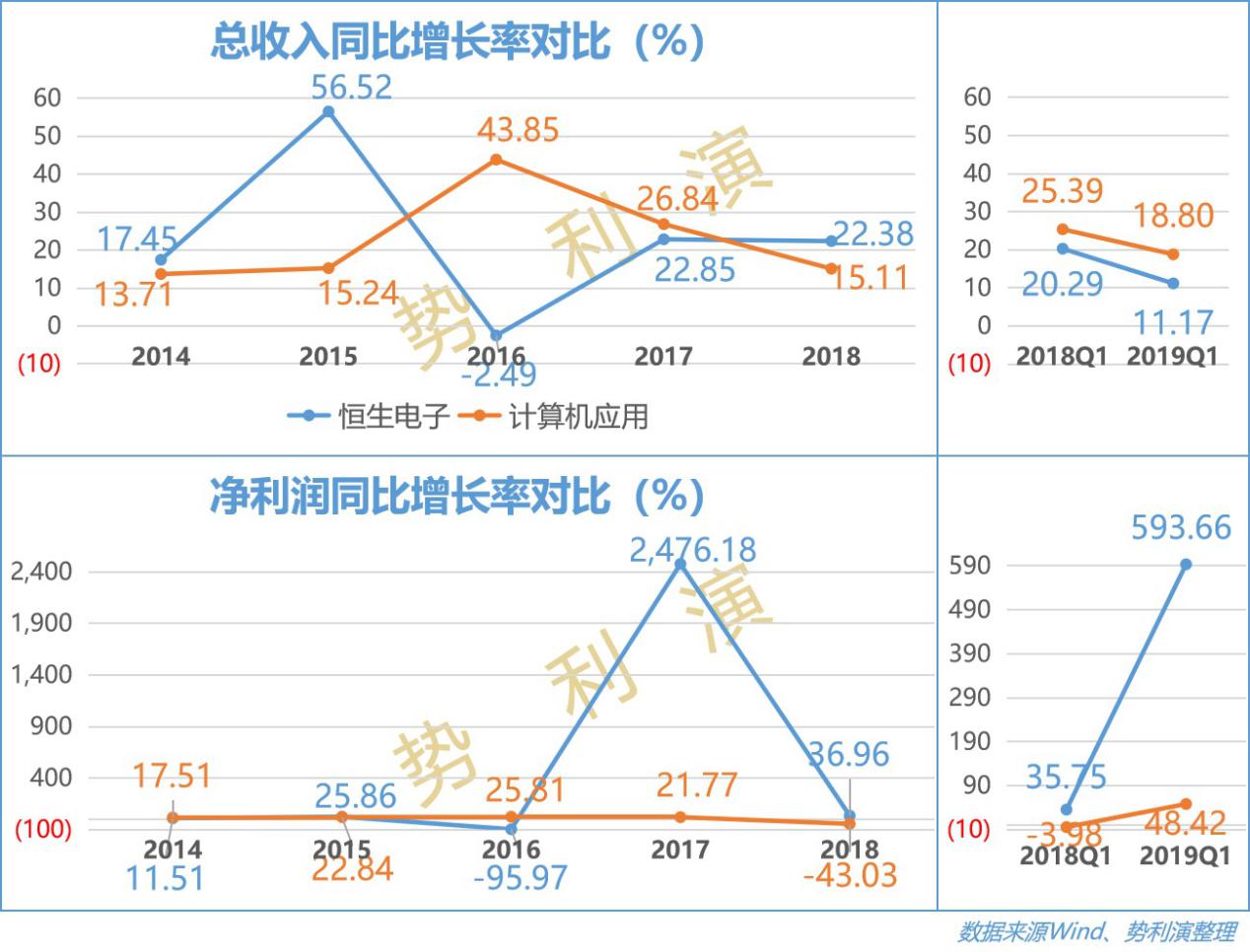 恒生电子最新科技,恒生电子与全球巨头