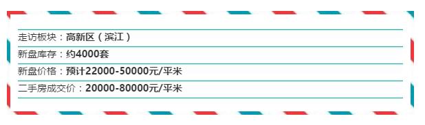 杭州楼市全面分析,杭州楼市分析视频良渚
