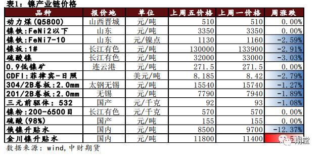 沪铜镍今日行情,沪铜沪铝期货今日行情