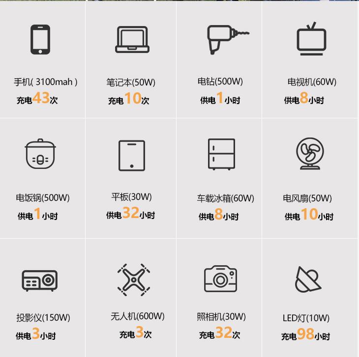 移族户外电源p600,百克龙户外电源p600能用多久