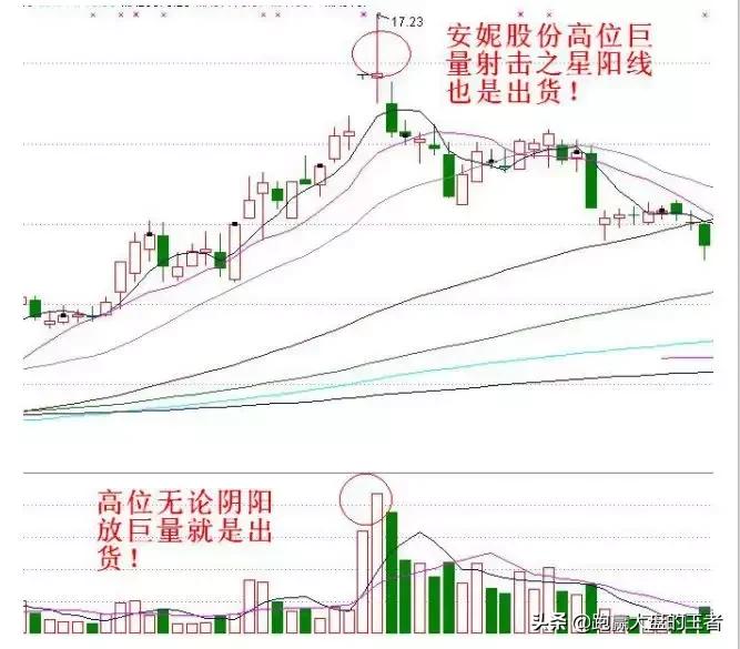 短线擒牛指标技巧,k线逃顶技巧大全