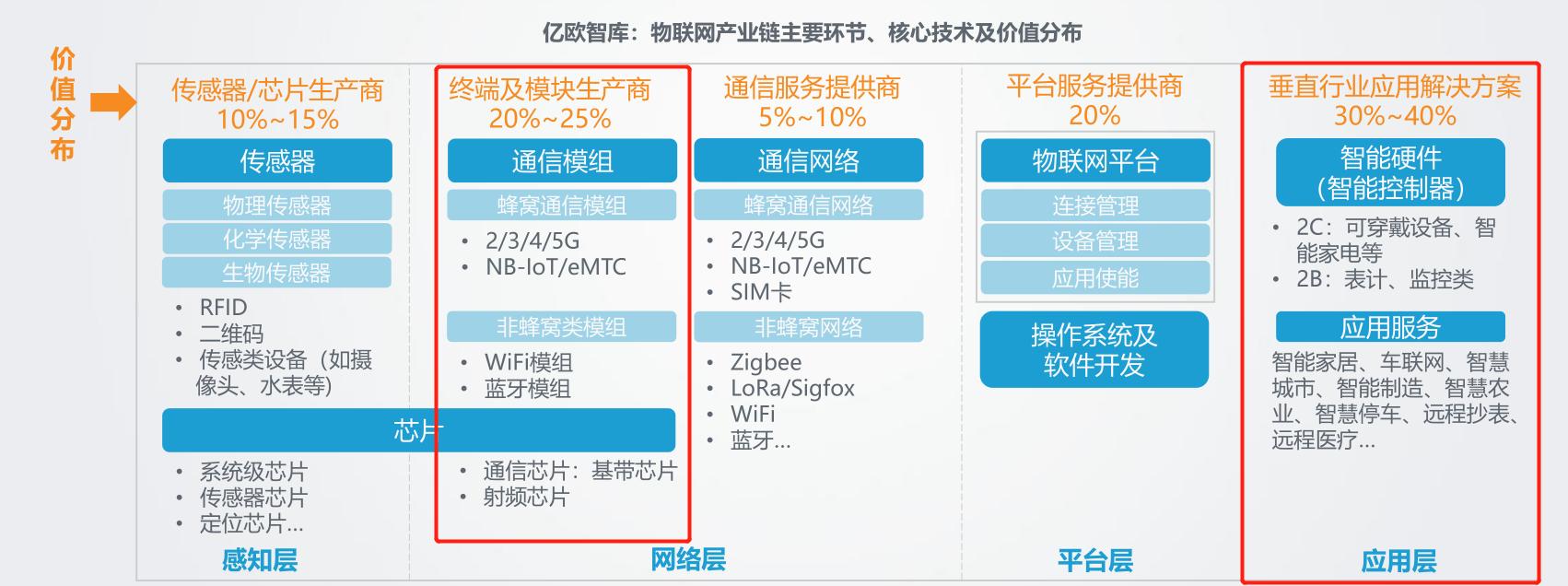 物联网股票有哪些,物联网行业板块股票