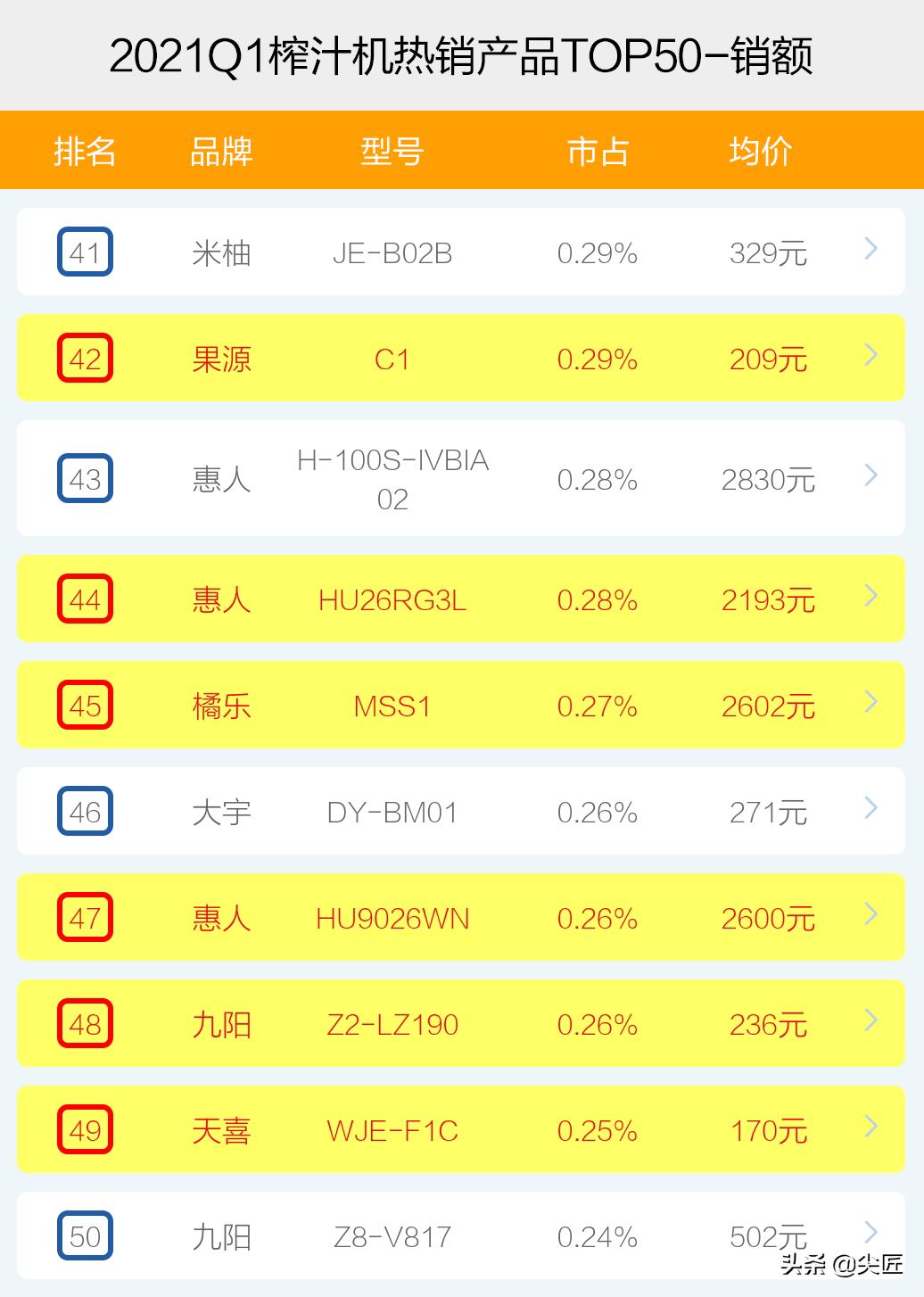 低速榨汁原汁机哪个品牌好,2020榨汁机十大排行榜