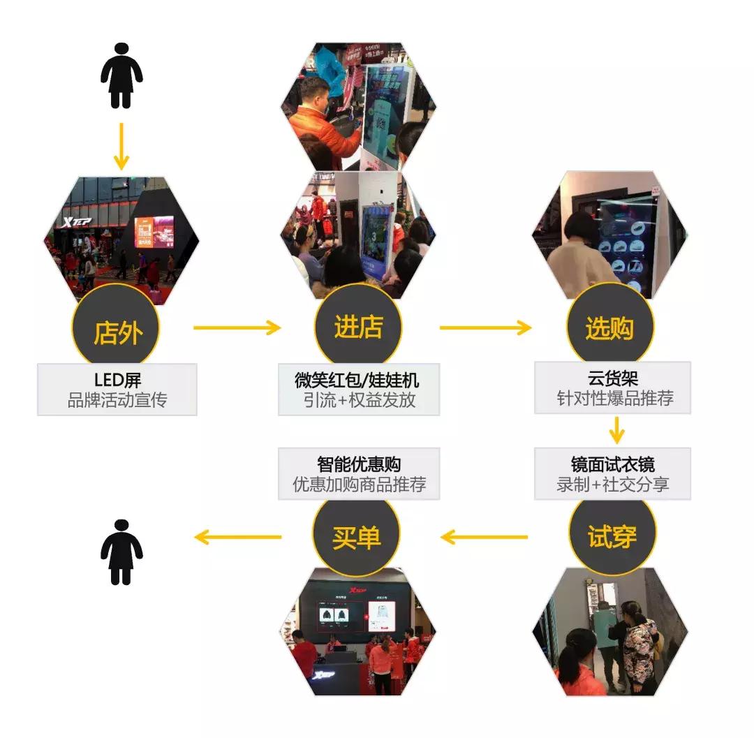 运动品牌排行榜前十名特步,特步旗舰店和特步官方运动馆