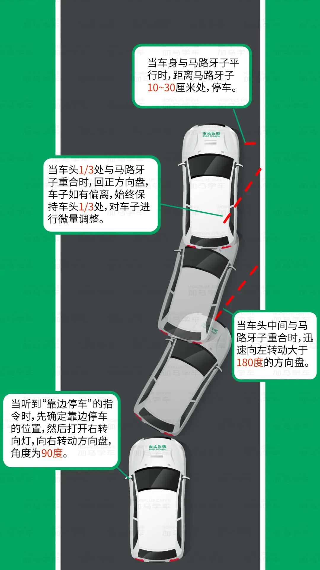 下雨考科三靠边停车可关雨刮器吗,科三靠边停车30公分如何对箭头