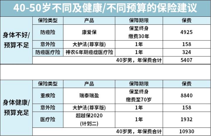 保险，就是骗人的？一文揭露真相