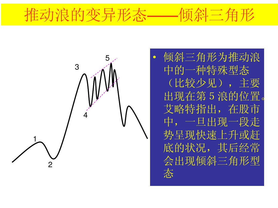 股票k线形态图解大全视频,股票短期中期长期形态图解