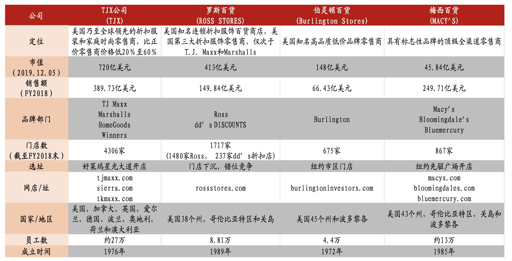 特卖电商发展趋势,折扣零售行业的深度报告