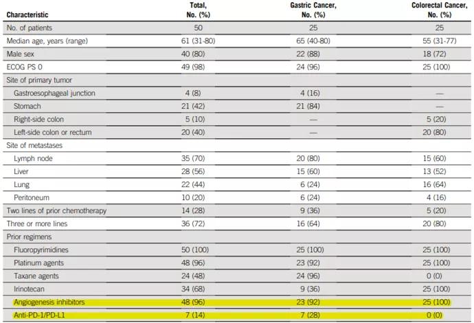 抗肿瘤药pd-1效果如何,抗血管生成靶向药联合用药