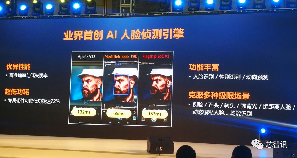 AI跑分排名第一！联发科HelioP90凭什么击败麒麟980、骁龙855？