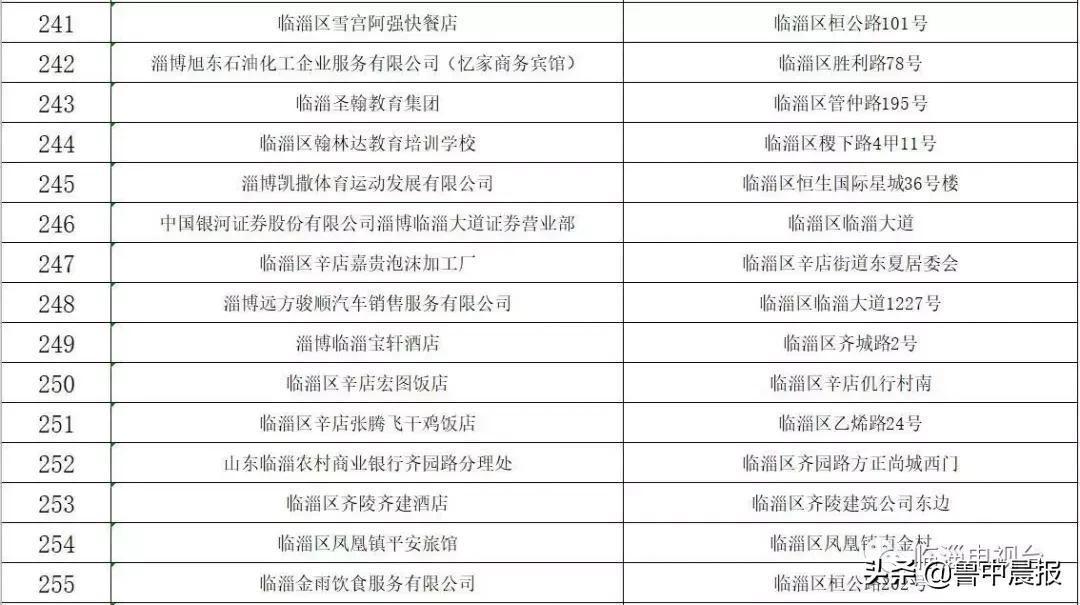 茂业被点名曝光！还有这些火锅店、超市、儿童体验馆，都是同一个原因