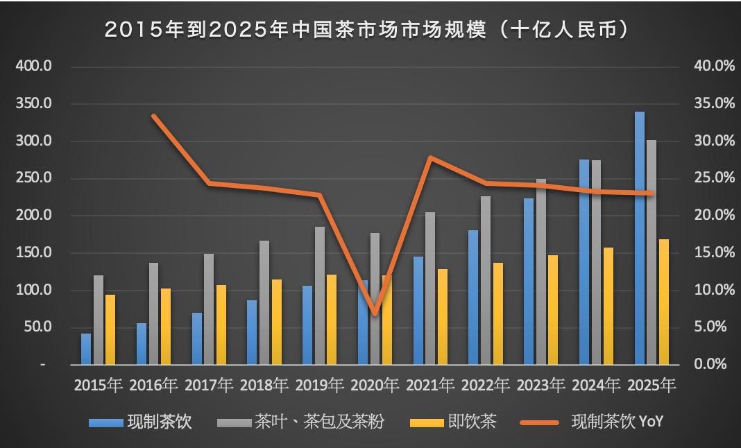 网红奈雪的茶视频,奈雪的茶抖音视频
