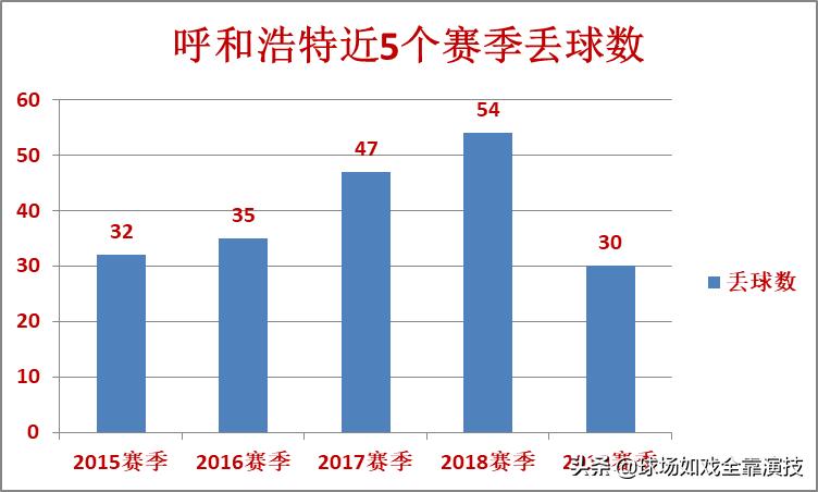 中甲2016赛季呼和浩特,中甲赛季黑马