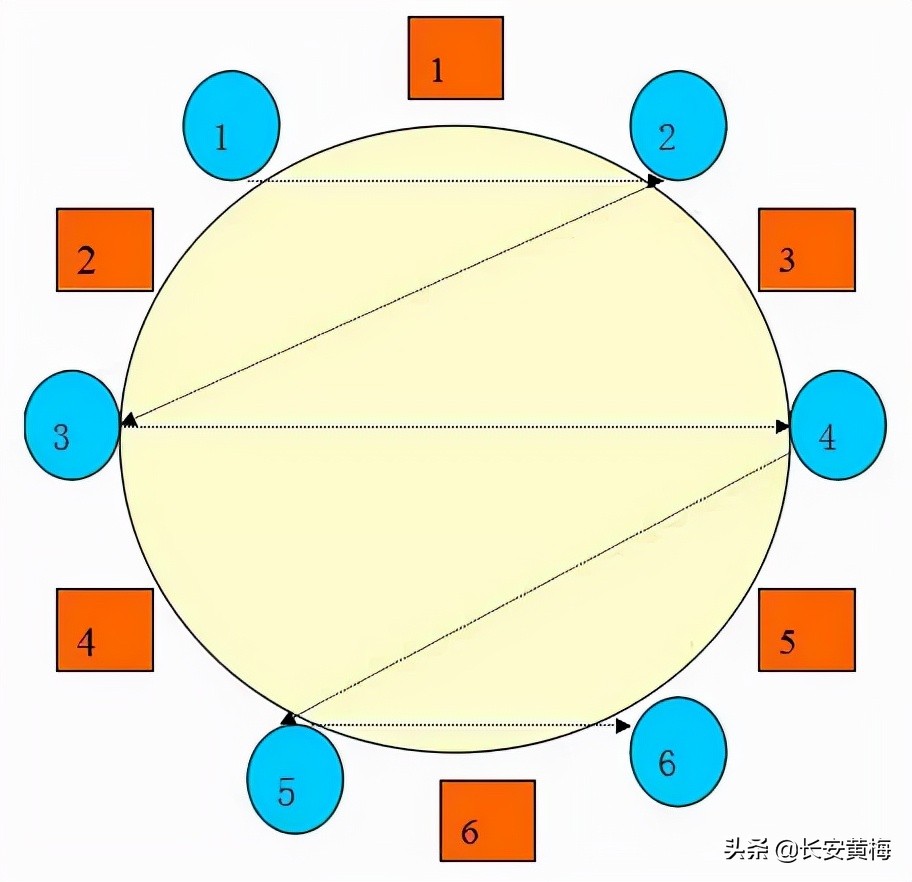 观看视频会议领导座次安排图,领导座次安排基本套路都有了