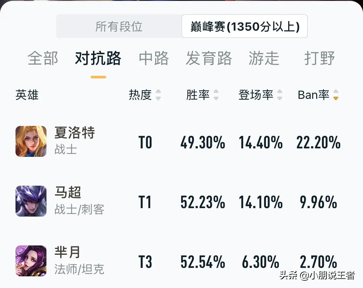王者荣耀芈月教学张大仙怎么玩,王者荣耀芈月教学主播