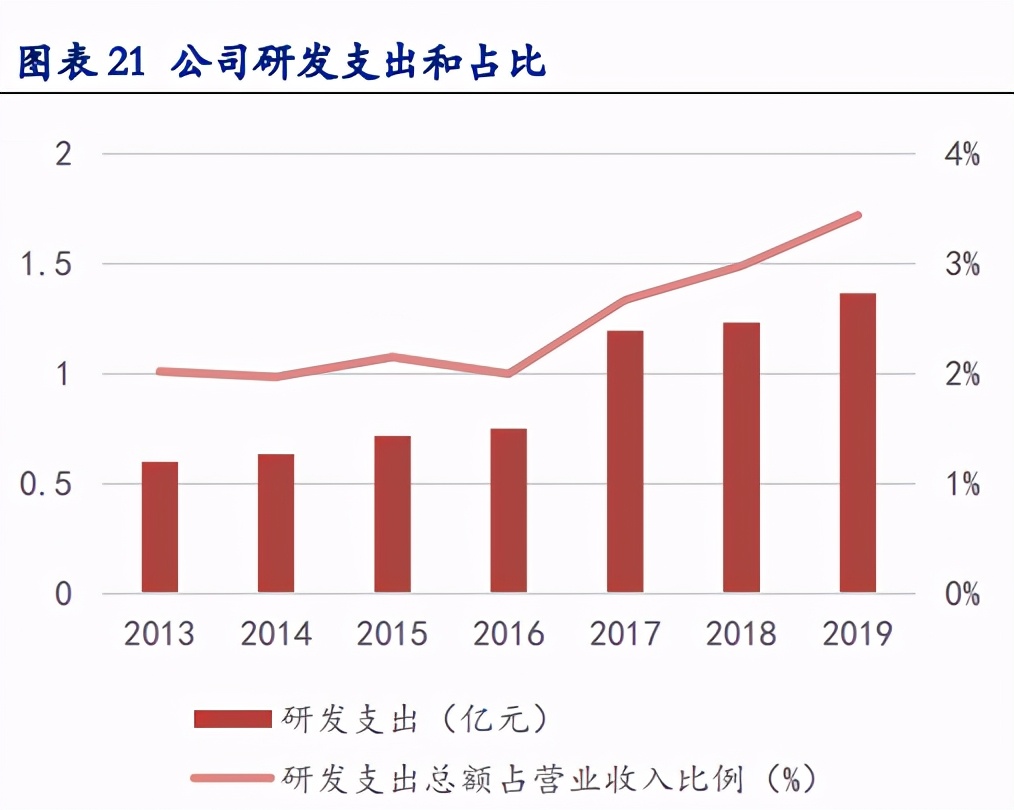 韭菜生长速度实验,金禾实业1月6日走势分析
