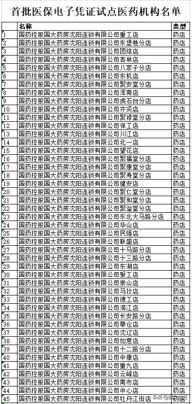 沈阳电子医保卡能在医院使用吗,沈阳电子医保实体卡药店能用吗