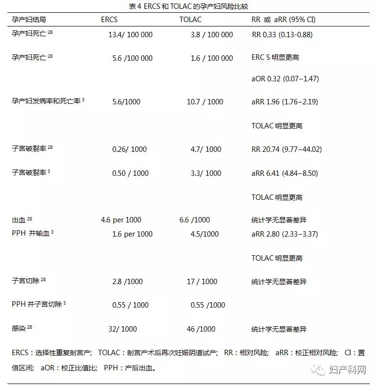 剖宫产术后再次妊娠指南,剖宫产术后瘢痕妊娠诊治指南