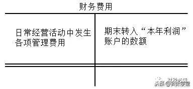 生产成本中的制造费用核算的内容,核算生产成本和制造费用的表格