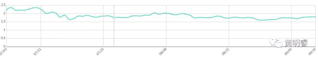 李笑来box币最新价格,李笑来的box是什么