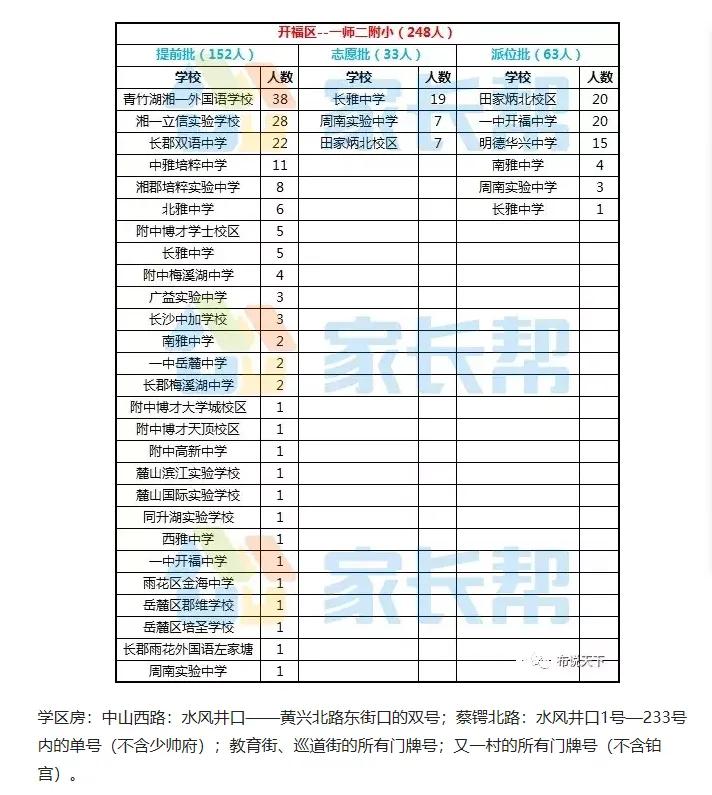 长沙市开福区小学排名,长沙教育强区