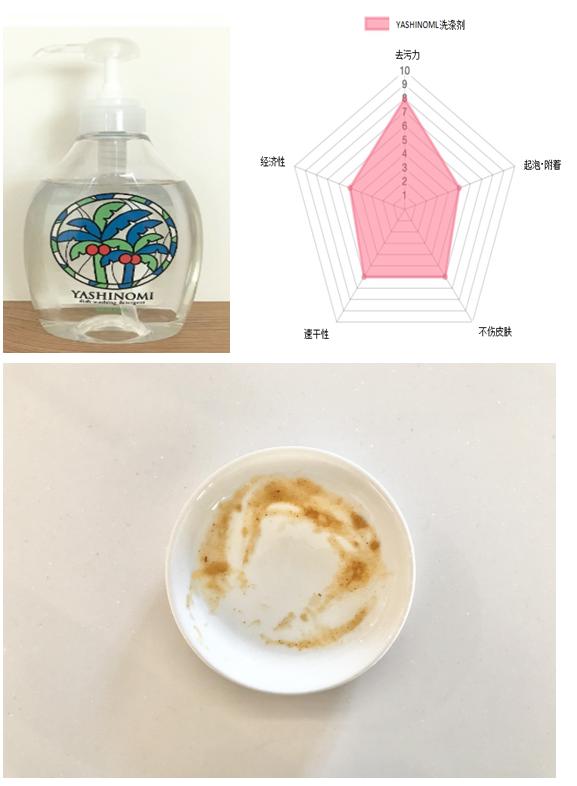 日本进口洗洁精推荐,十大日本洗洁精品牌排行榜
