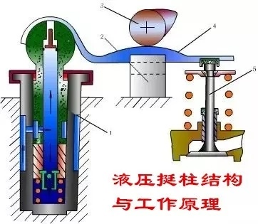 发动机气门间隙是用英制还公制,发动机气门间隙参数