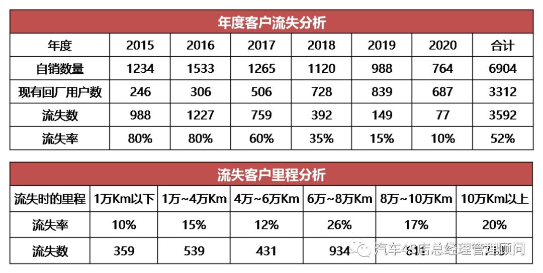 4s店销售服务模式,4s店服务