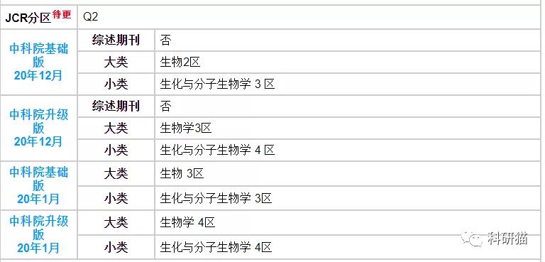 收录广，IF5分＋，又贵又快又量大，网友吐槽：这很Frontiers