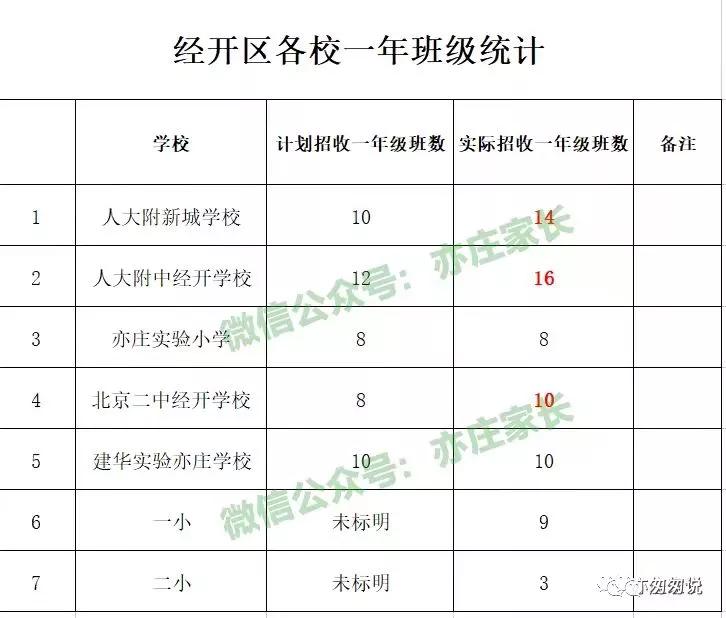 亦庄经开区学区房值得入手吗,亦庄人大附小学区房有哪些