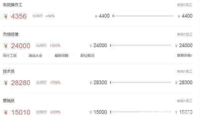 别死盯着公务员了,*草烟**局工资出炉,待遇超公务员考上就是铁饭碗