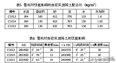 c35自密实砂浆,c35自拌混凝土价格