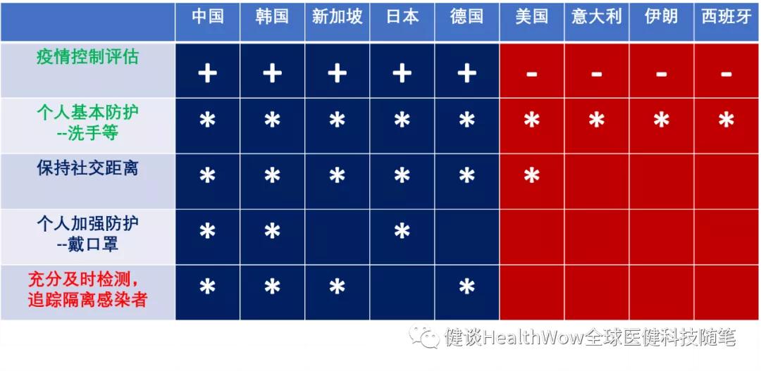 70亿地球人的驱魔：我们该如何应战？