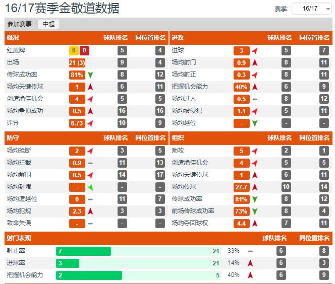 深度:鲁能矮脚虎的逆袭之路,3位恩师改变生涯轨迹,已成非卖品