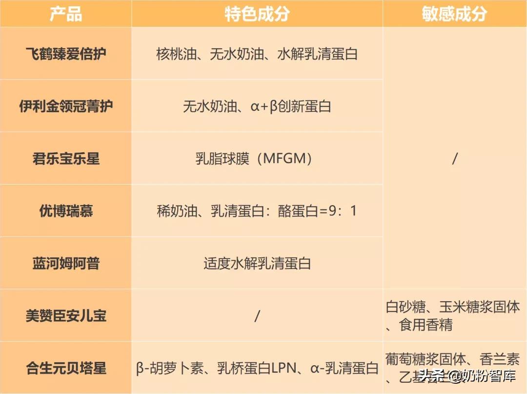 飞鹤奶粉好还是圣元优博奶粉好,飞鹤有机奶粉好还是金领冠奶粉好