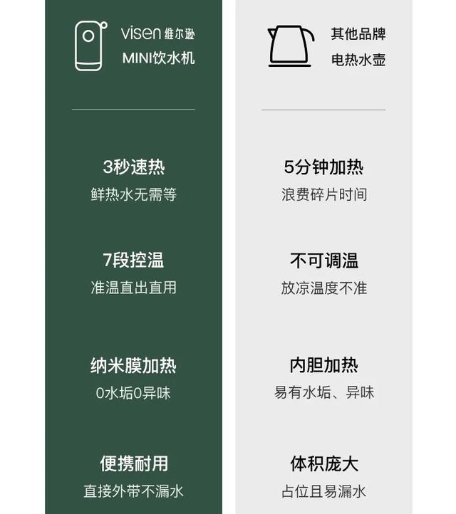 饮水机为什么能秒出热水,饮水机是怎么瞬间出热水的