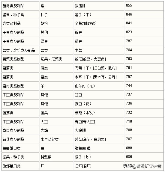 肾脏病出现高钾血症怎么办,肾排钾减少会引起高钾血症吗