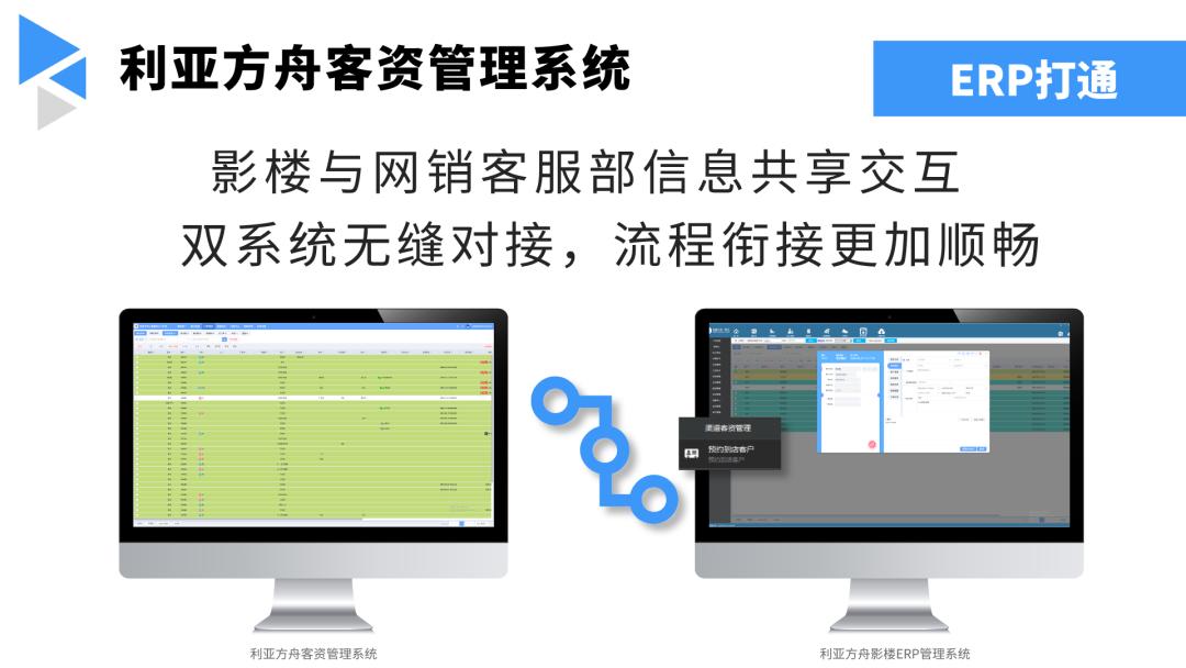 影楼线上营销新思路,影楼不可忽视的网络营销力量