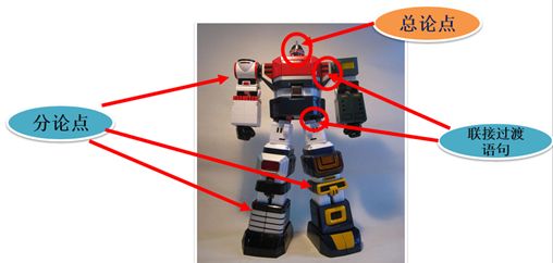 学过的东西立刻忘记了怎么办,学习策略及方法