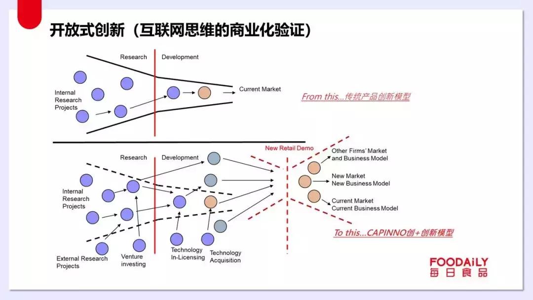 可口可乐百事玛氏雀巢,雀巢未来展望
