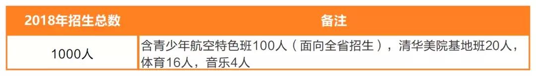 河北石家庄二中照片,石家庄二中是全省重点高中吗