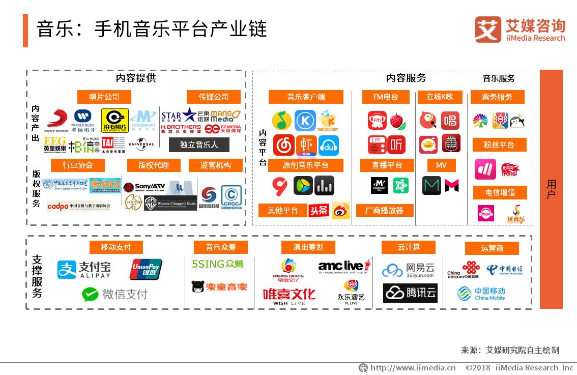 中国文化创意产业发展现状研究,文化创意产业发展现状与前景分析