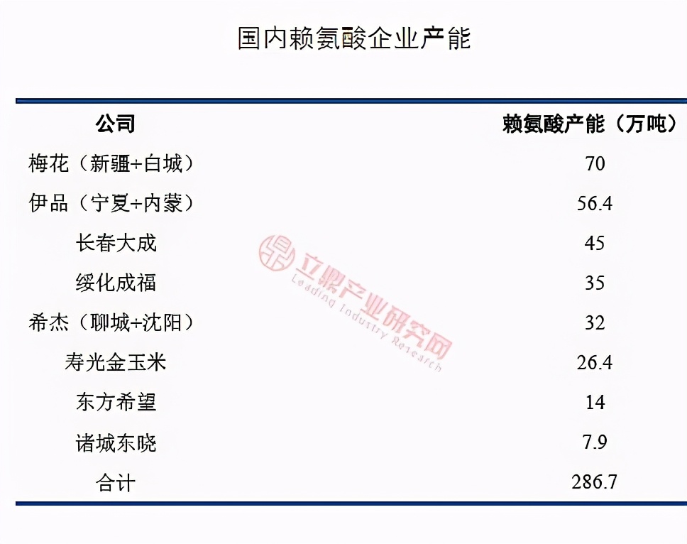 梅花生物2023利润,梅花生物股票最新利润预期