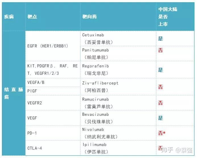 2019年肺癌靶向药,2019年有何靶向药物降价