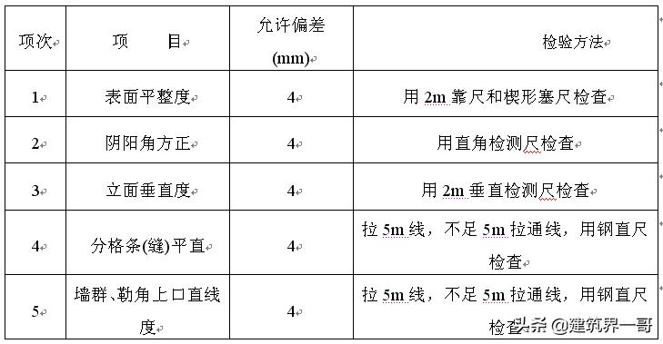框架结构砌筑抹灰系数,砌体抹灰工程施工工艺讲解