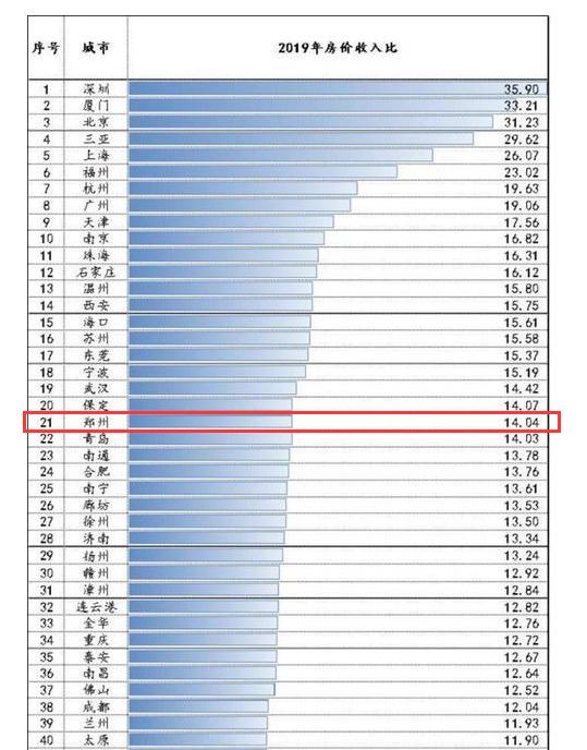 首付分期对郑州楼市的影响,郑州的房子零首付的风险有哪些