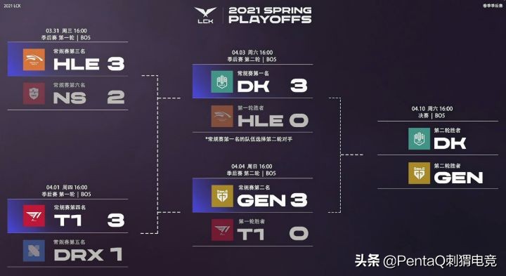 一周大事件,赛事一周大事件