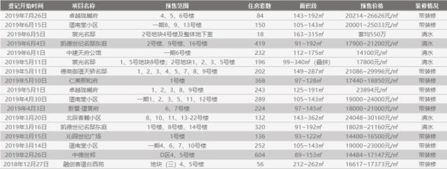 步行500米到地铁站的房子好吗,步行20分钟到地铁站的楼盘